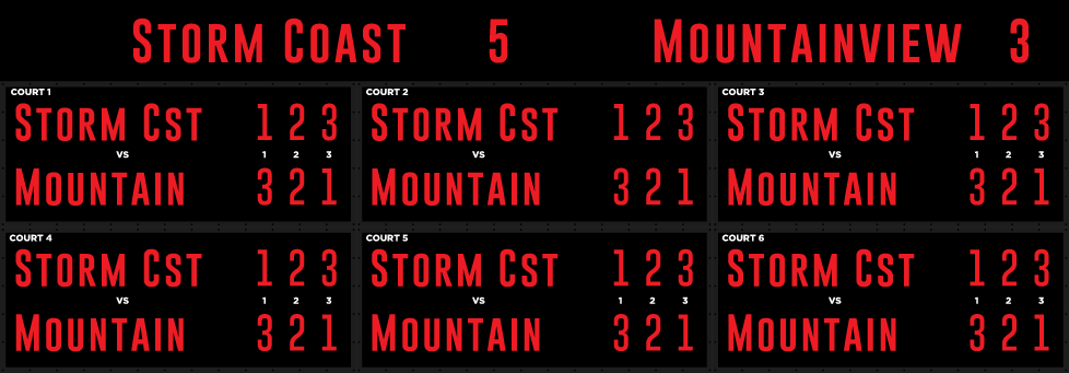 College Tennis System - Names & Scores (18 in Digit)